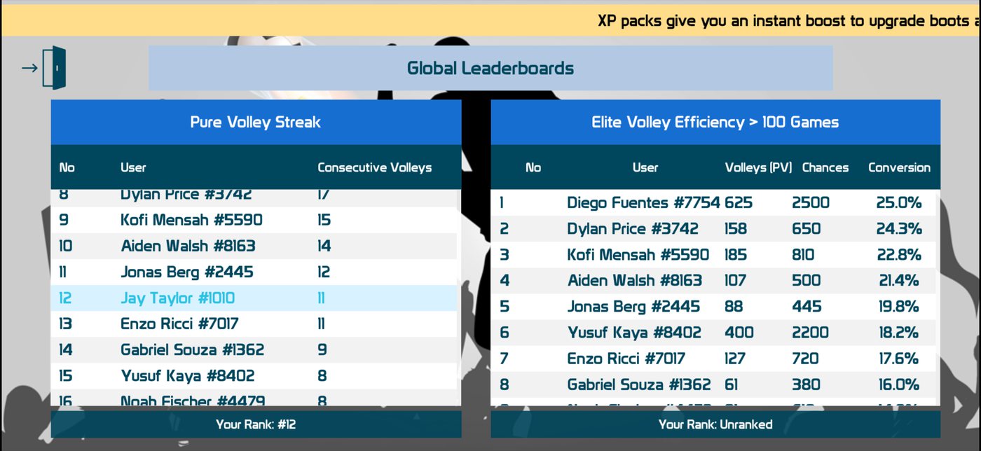 Global leaderboards screen showing the Pure Volley Streak and Elite Volley Efficiency tables with the player ranked 12th